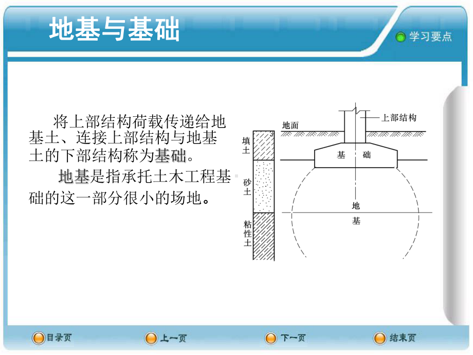 基础工程模板课件.pptx_第2页