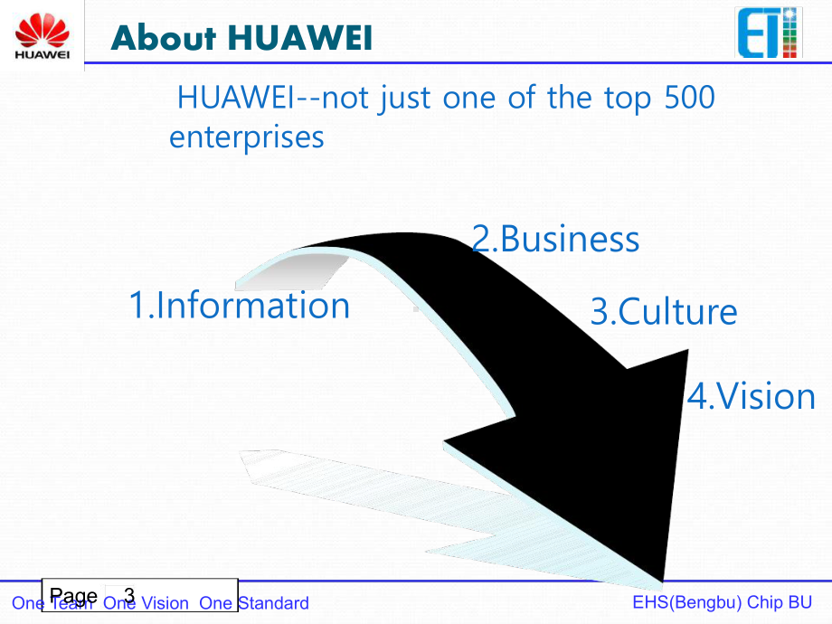 华为案例分析HUAWEI英文课件.ppt_第3页