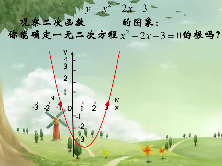 人教初中数学九上-22《二次函数》课件二次函数与一元二次方程-(高效课堂)获奖-人教数学2022-.ppt_第2页