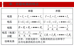 串并联电路焦耳定律课件.ppt