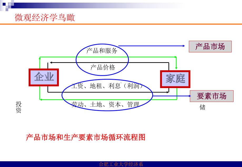 第二章供求理论课件.ppt_第2页