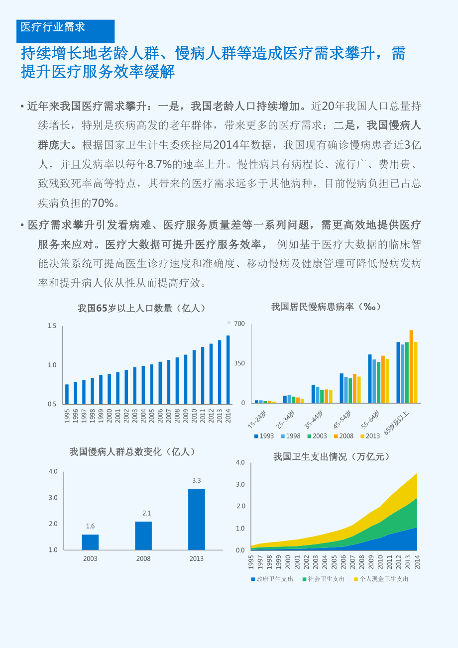 年医疗行业大数据分析报告课件.pptx_第3页