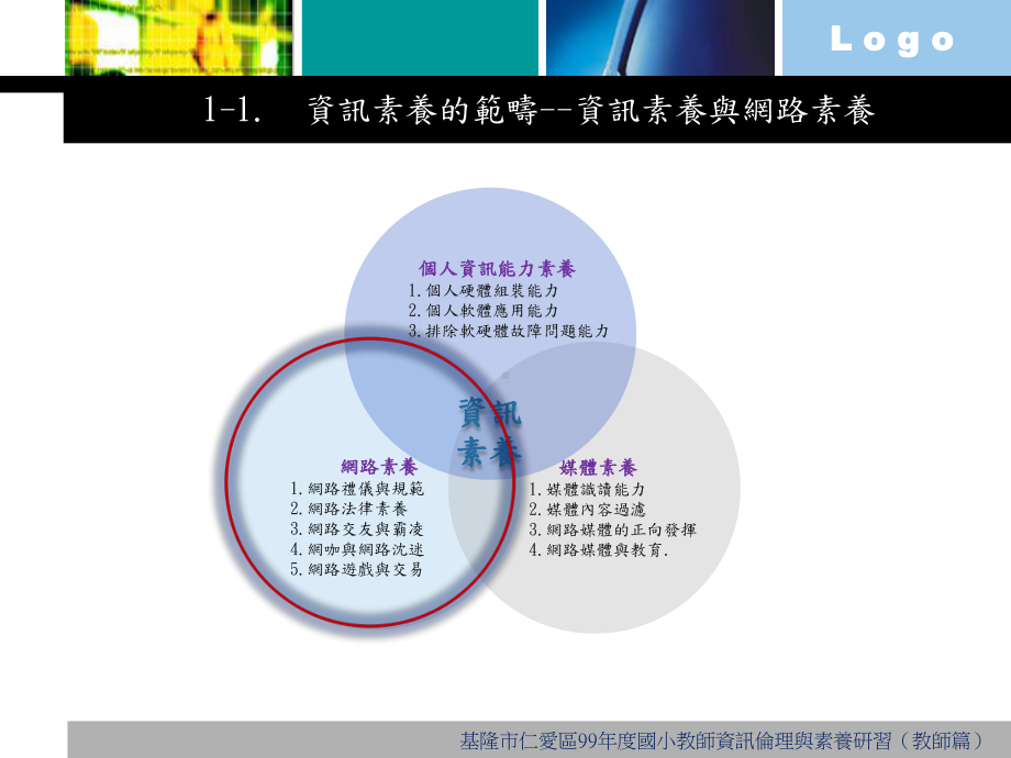 资讯伦理与素养研习教师篇课件.ppt_第3页