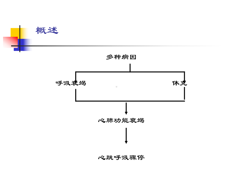 医学资料儿科高级生命支持课件.ppt_第2页