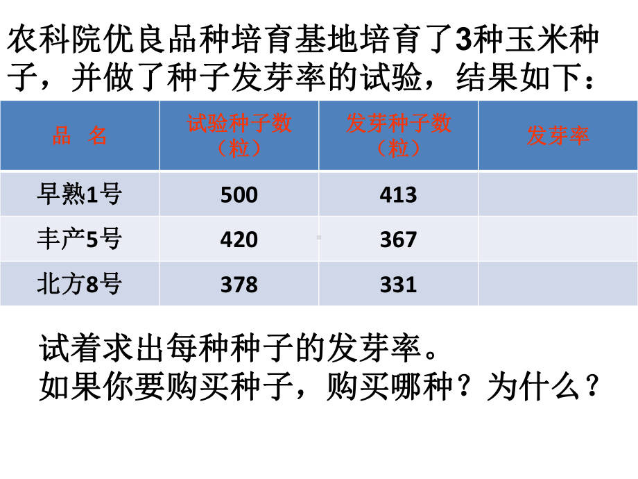 冀教版六年级数学上册：常用的百分率课件.ppt_第2页