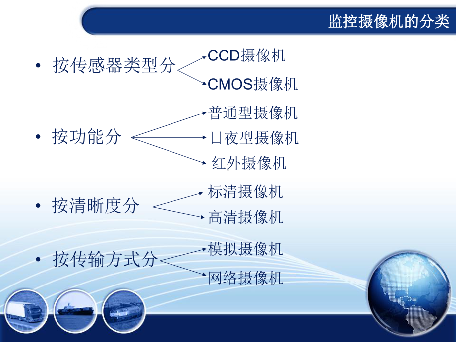 监控培训资料课件.ppt_第3页