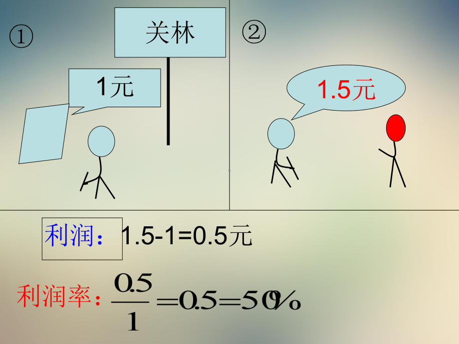 人教版初中数学2021课标版七年级上册第三章实际问题与一元一次方程：销售中的利润问题课件.ppt_第3页