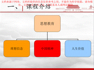 爱国主义教育说课讲课专业知识讲座课件.ppt