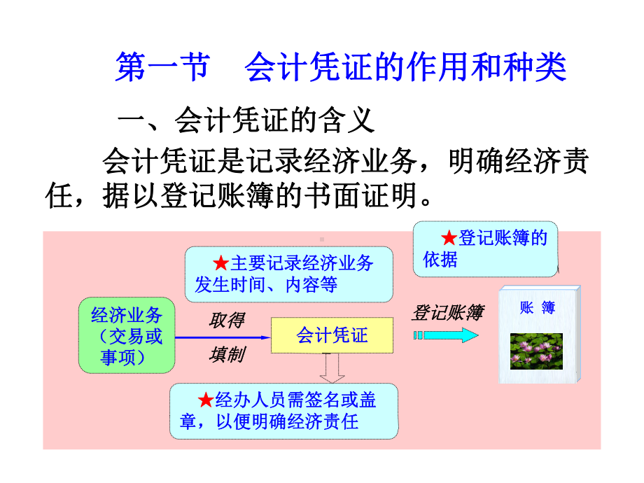 汇总付款凭证和汇总转账凭证汇总收账凭证课件.ppt_第2页