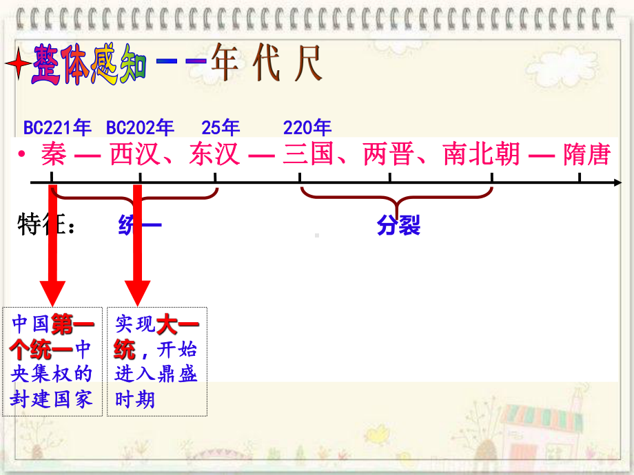 人教部编版初中历史《三国鼎立》课件2.pptx_第3页