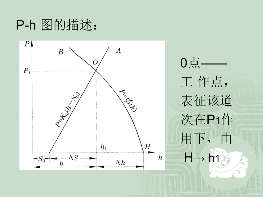 厚度自动控制AGC好课件.ppt_第3页