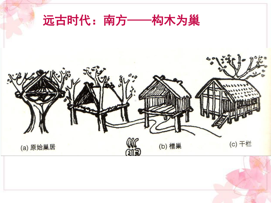 家居文化与变迁课件.ppt_第2页