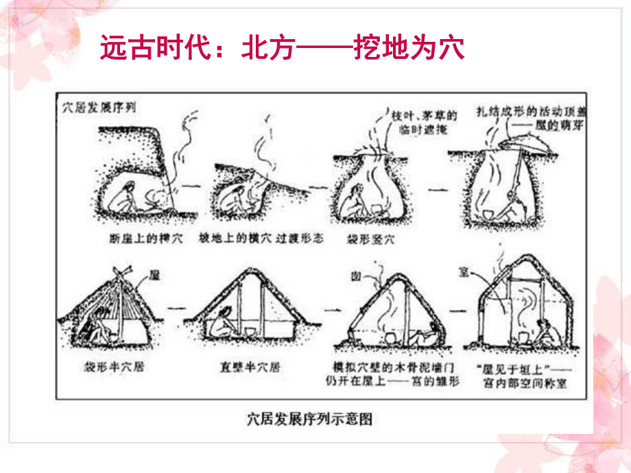 家居文化与变迁课件.ppt_第3页