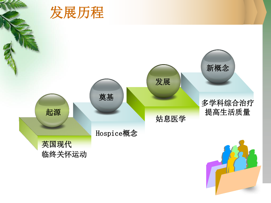 恶性肿瘤姑息治疗课件.ppt_第3页