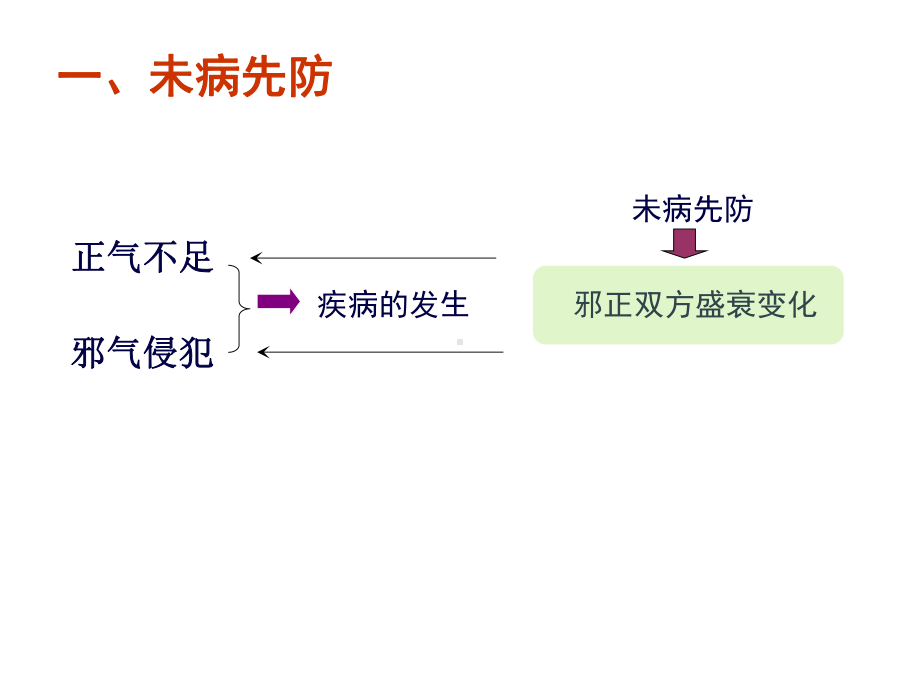 相辅相成祛邪实证课件.ppt_第3页