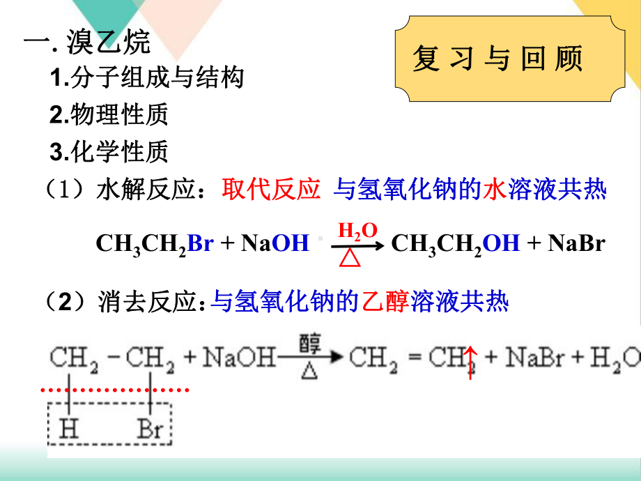 人教版高中化学选修第三节《卤代烃》课课件.ppt_第2页