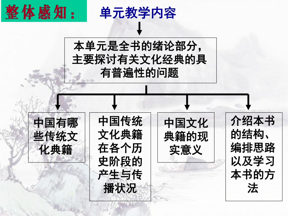 入门四问课件.pptx_第2页