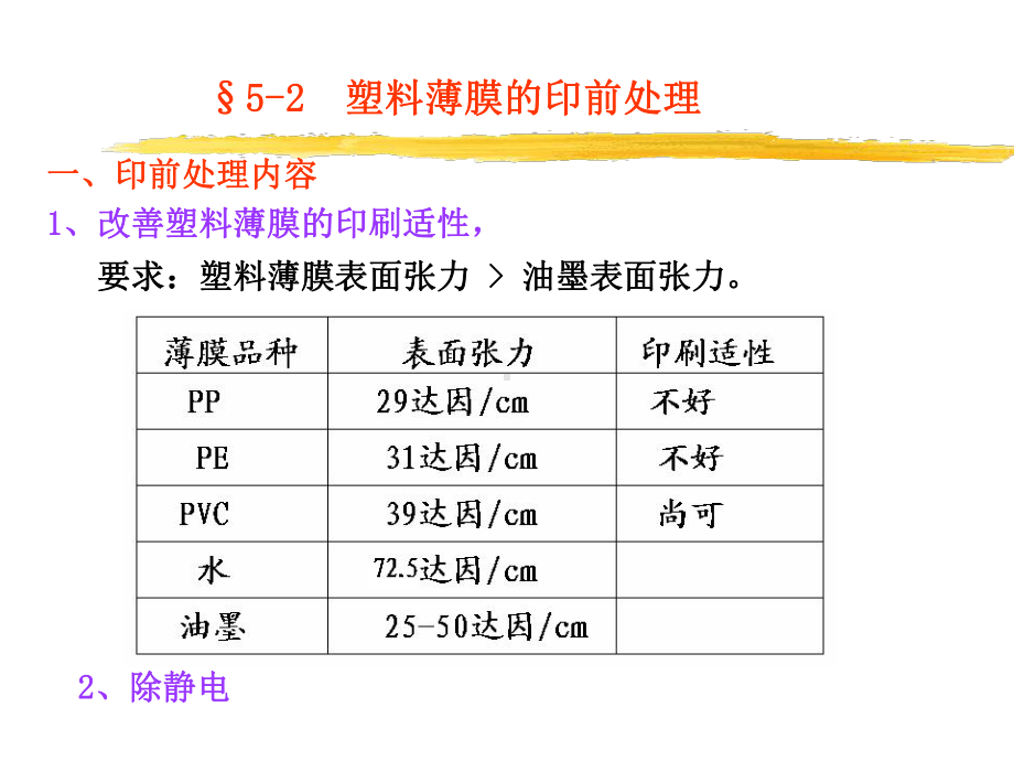 塑料薄膜特点质轻课件.ppt_第3页