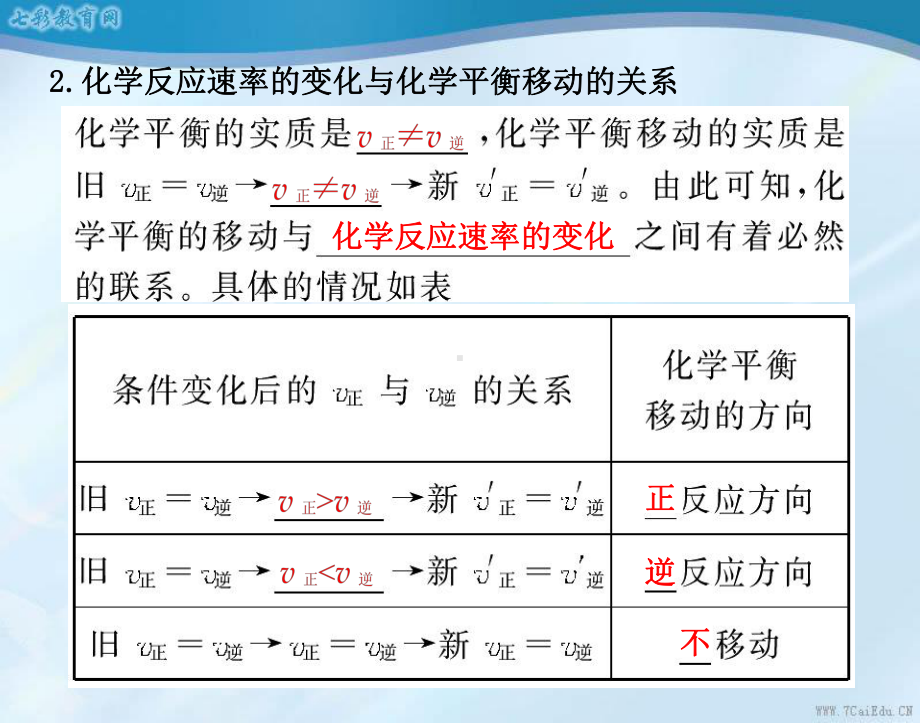 化学必修2鲁科版22化学反应的快慢与限度课件(复习).ppt_第2页