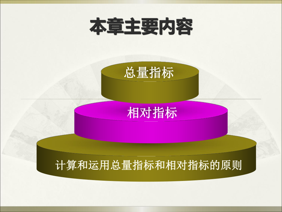 统计学第四章总量指标和课件.ppt_第3页