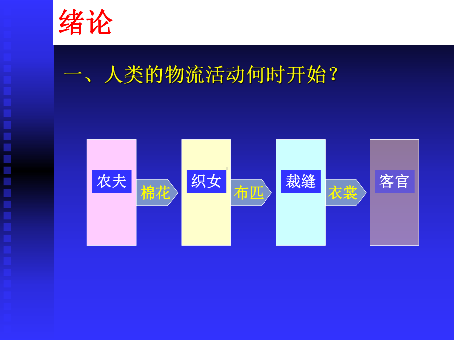 企业物流管理培训课件.ppt_第2页