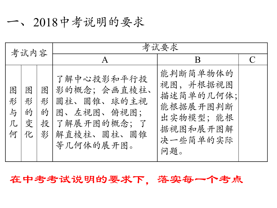 人教版初三数学九年级下册第29章投影与视图教材分析课件.ppt_第2页