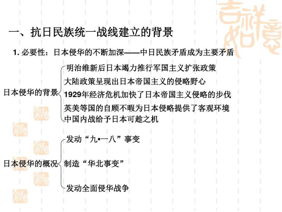 抗日民族统一战线建立课件.ppt_第2页