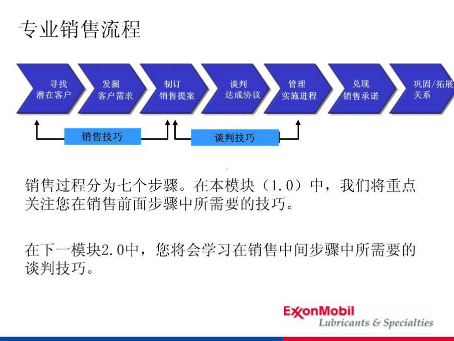 欢迎销售美孚润滑油产品243p课件.ppt_第3页