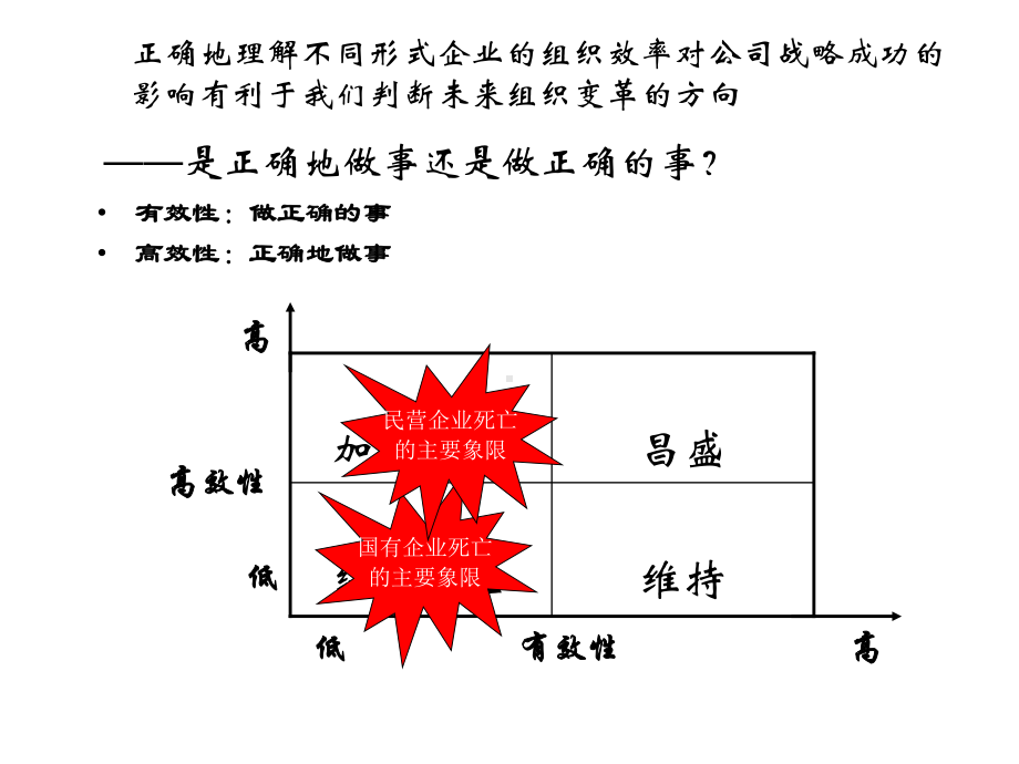 企业成长与组织变革课件.ppt_第3页