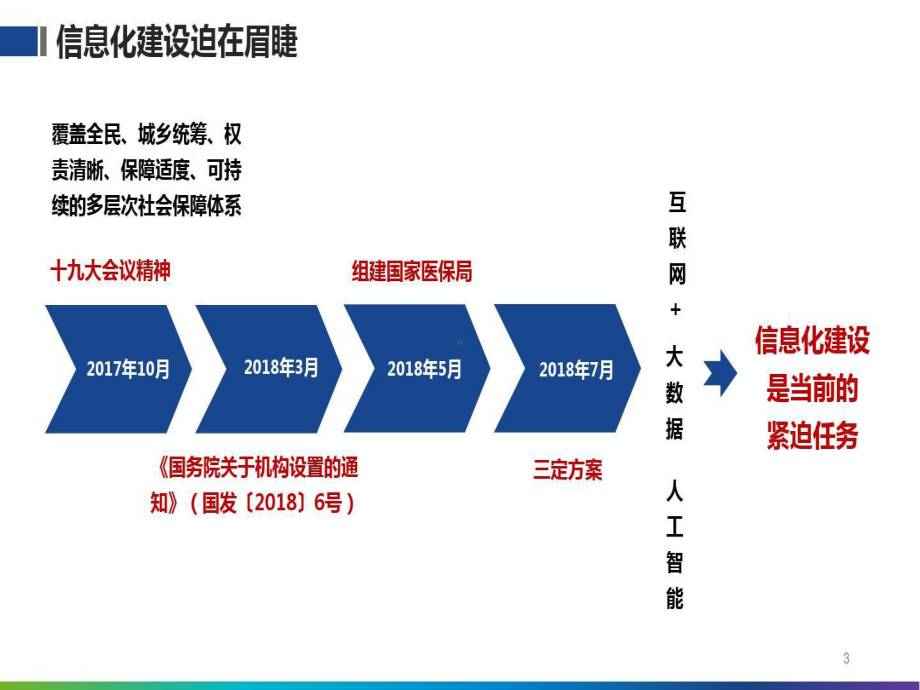 医疗保障信息平台实施方案课件.ppt_第3页