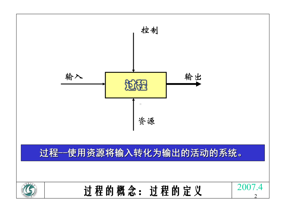 全面质量管理6工序能力课件.ppt_第2页