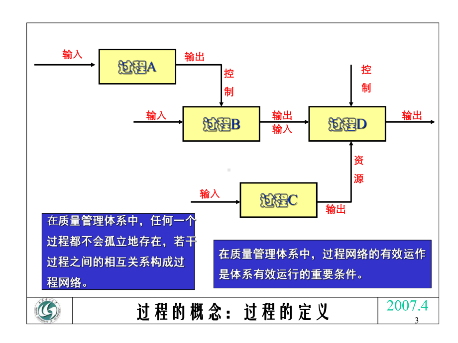 全面质量管理6工序能力课件.ppt_第3页