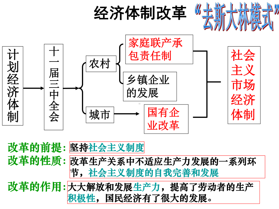 讲述家庭联产承包责任制和国有企业改革的主要内容课件.ppt_第2页