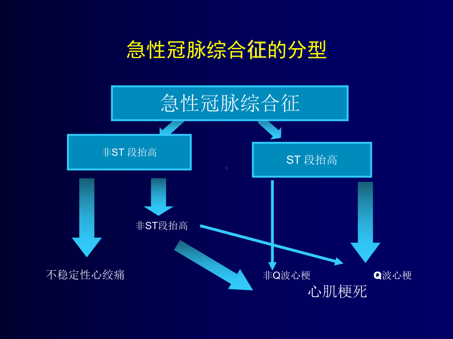 从欧州ACCP及指南看低分子肝素在ACS抗凝治疗中的地位速碧林 HUDAYI1课件.ppt_第3页