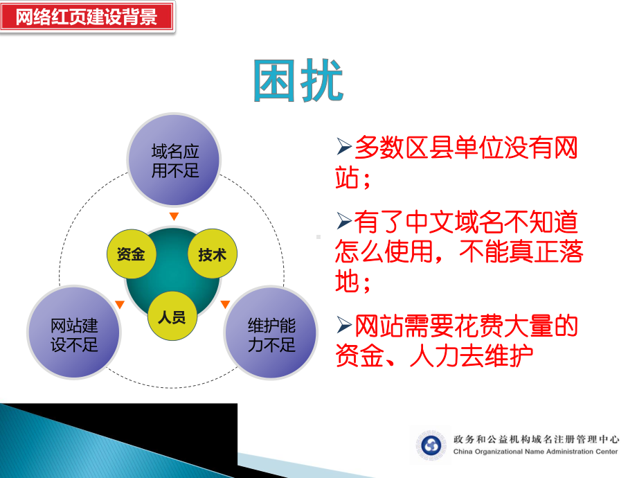 机构导航与网络红页甘肃课件.ppt_第3页