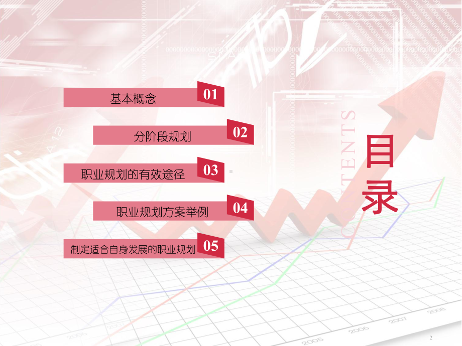 企业员工职业生涯规划教材课件.ppt_第2页