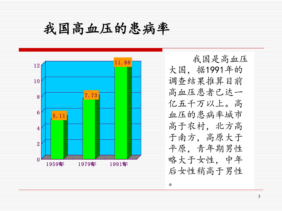 原发性高血压的营养及药物治疗(154735)课件.pps_第3页