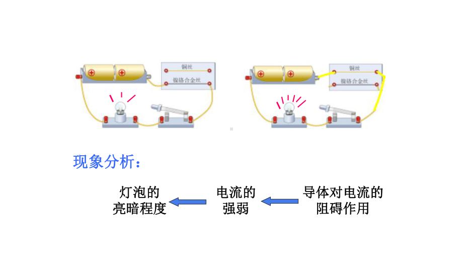 人教版物理《电阻》课件1.pptx_第3页