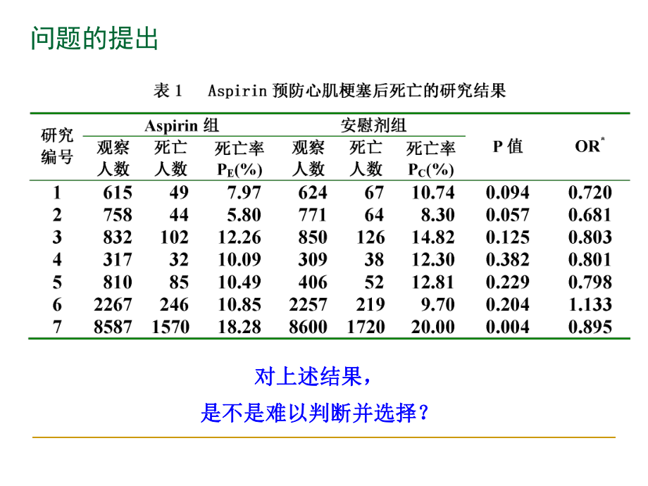 循证医学医学文献的系统评价与meta分析课件.ppt_第2页