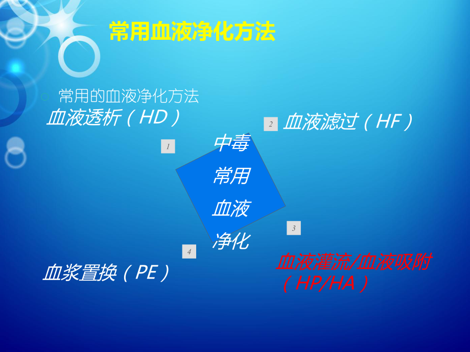 血液灌流在中毒救治中的应用课件整理.ppt_第3页