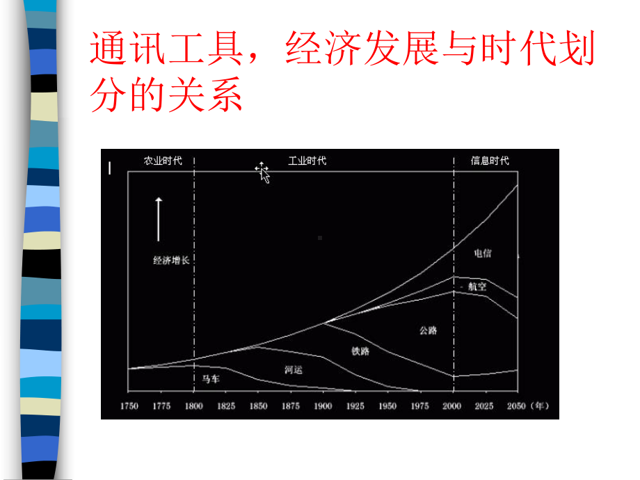 南大《新媒体传播及应用》课件互联网发展.ppt_第2页