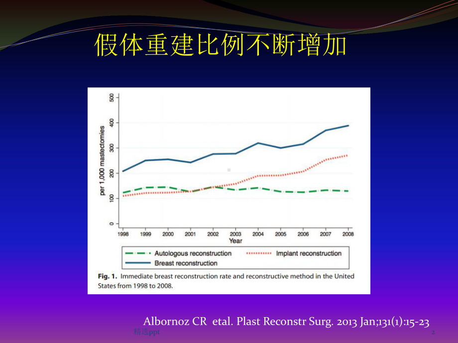 乳房假体重建术进展-医学课件.pptx_第2页