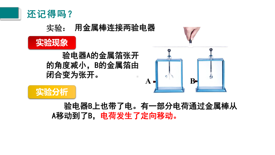 人教版九年级物理全一册电流和电路课件.pptx_第3页