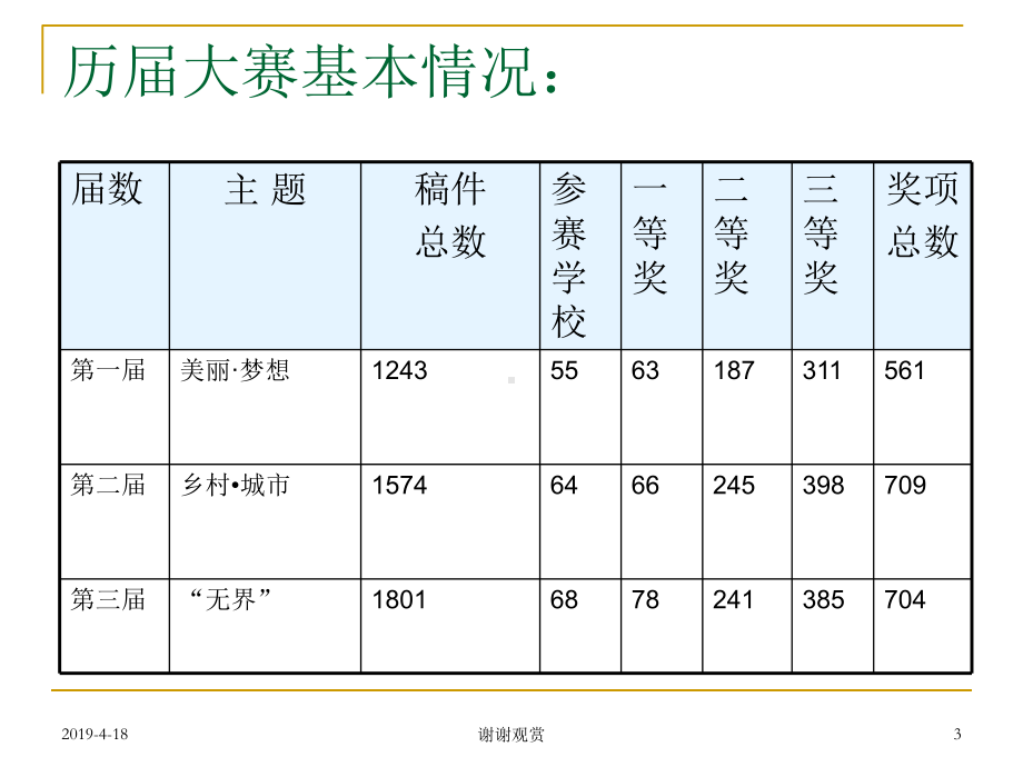 第四届浙江省大学生摄影竞赛曁第四届浙江工业大学选拔赛课件.pptx_第3页