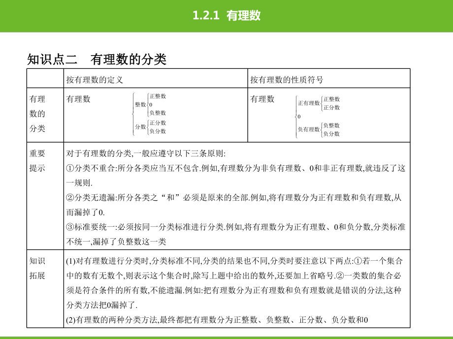 人教版数学七年级上册第一章有理数有理数课件.pptx_第3页