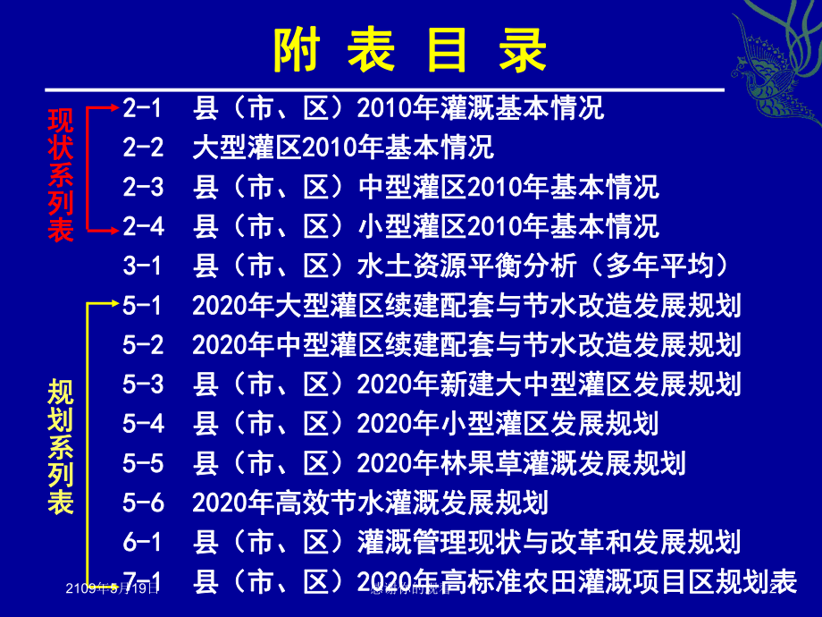 江西省灌溉发展总体规划课件.ppt_第2页