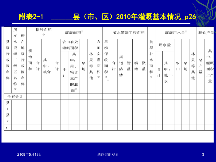 江西省灌溉发展总体规划课件.ppt_第3页