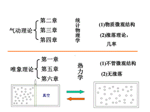 大学热学第九讲热力学过程课件.ppt