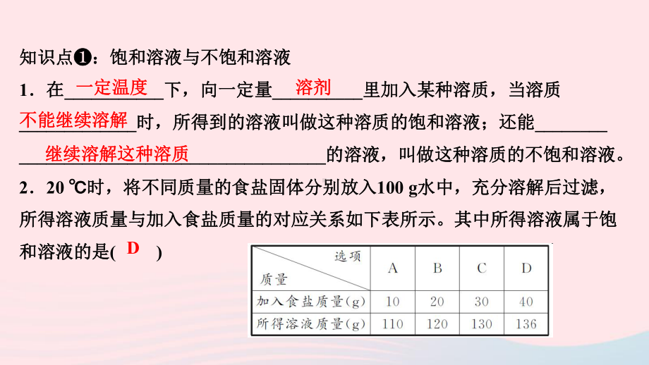 九年级化学下册第九单元溶液课题2溶解度第1课时饱和溶液课件新版新人教版.ppt_第3页