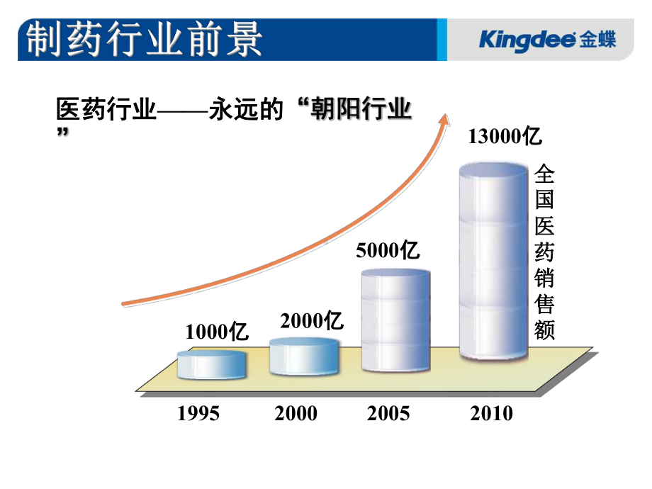 培训讲义医药行业201303课件.ppt_第3页